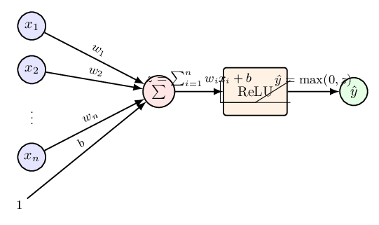 Single neuron