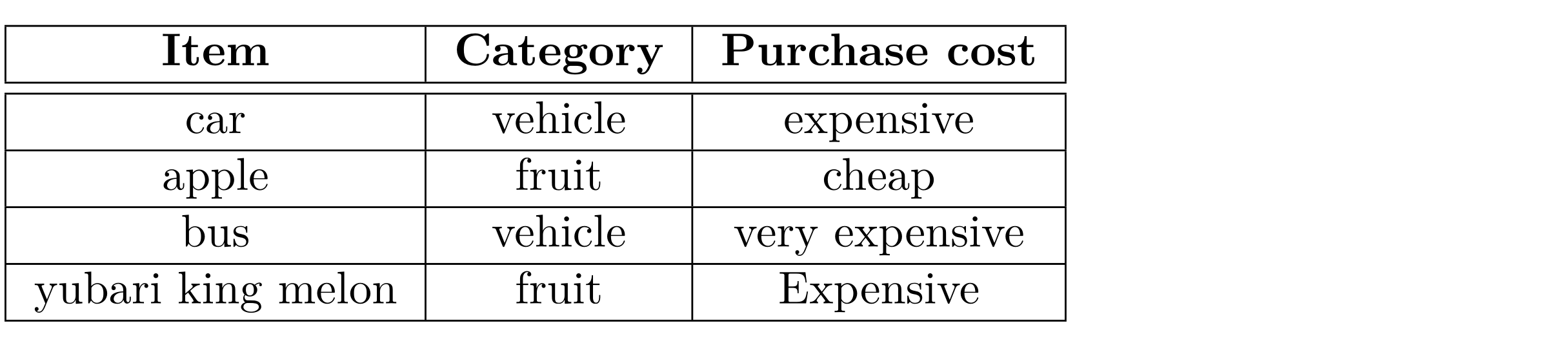 LaTeX-rendering