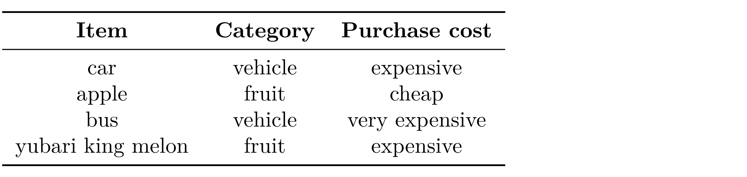 LaTeX-rendering